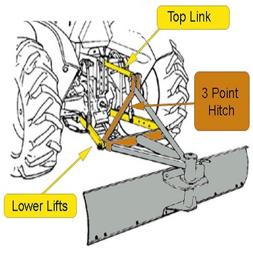 IMPACT IMPLEMENTS ® Three-Point Hitch Adapter for Cat-0 Tractors