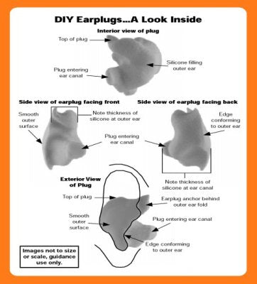 DIY Moulded Ear Plugs